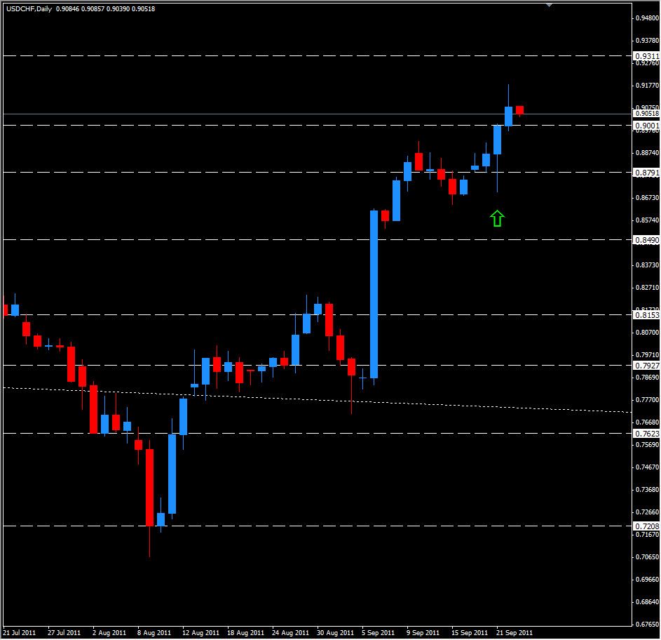 USD/CHF Analysis - September 23, 2011 USD/CHF Analysis - September 23, 2011